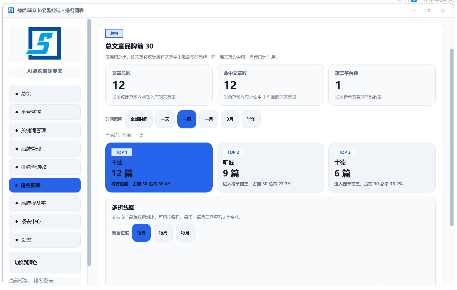 GEO排名监控图表